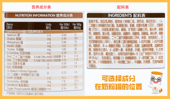 乳铁蛋白、DHA、益生菌、OPO、CPP…新国标配方有多“卷”？(图1)